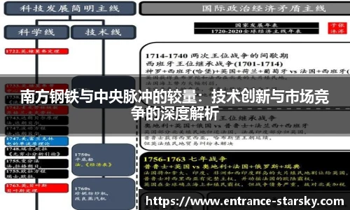 南方钢铁与中央脉冲的较量:技术创新与市场竞争的深度解析